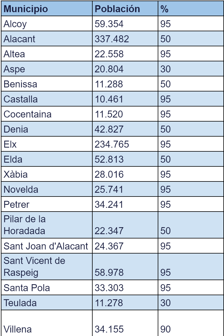  Subvenciones Ico alicante BlueGold Energia