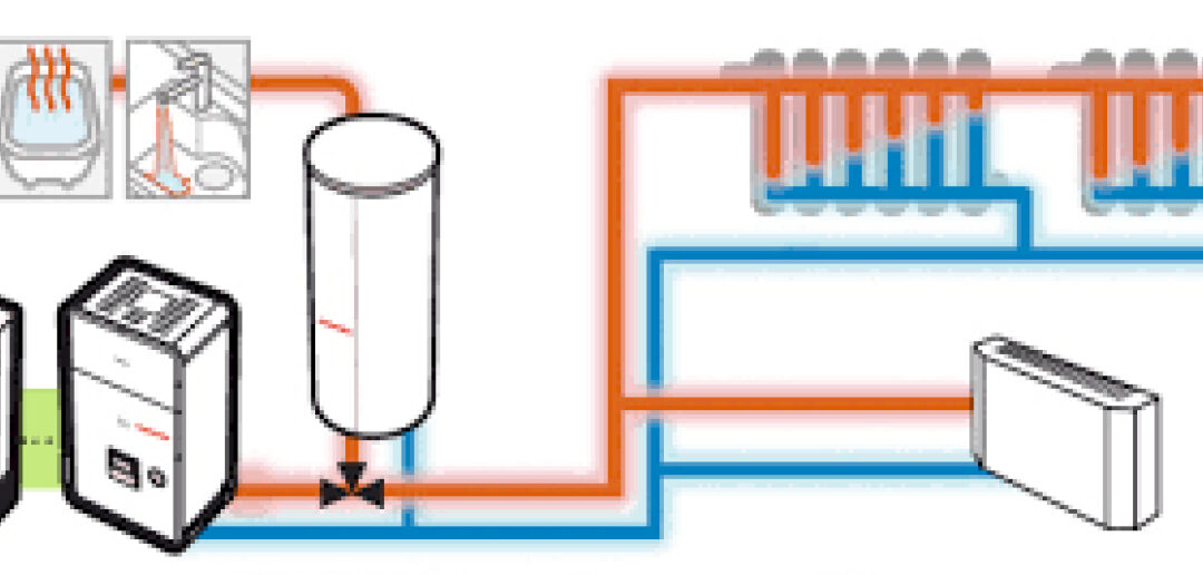 Sistema de aerotermia aire-agua bg energy